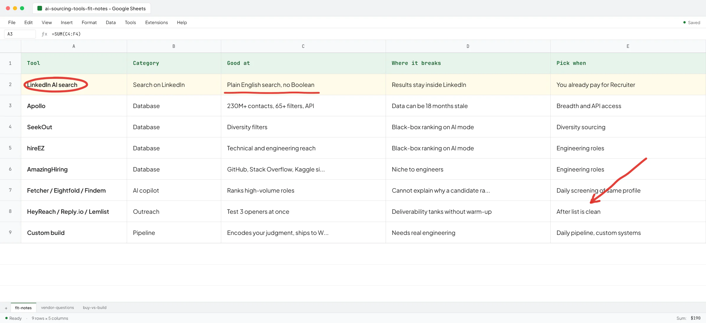Google Sheets fit-notes table comparing AI candidate sourcing tools by category - LinkedIn AI search, Apollo, SeekOut, hireEZ, AmazingHiring, custom build - with the Apollo row circled as the datab...