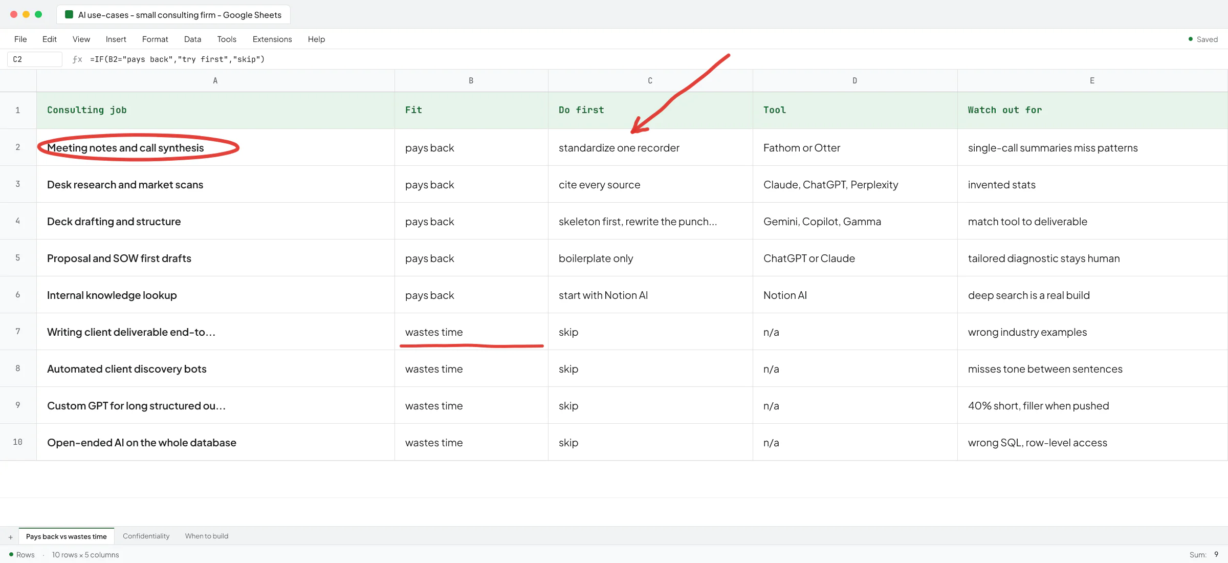 Google Sheets audit of consulting jobs where AI pays back this quarter vs where it wastes the associate's day, with the meeting-notes row circled as the first thing to try.