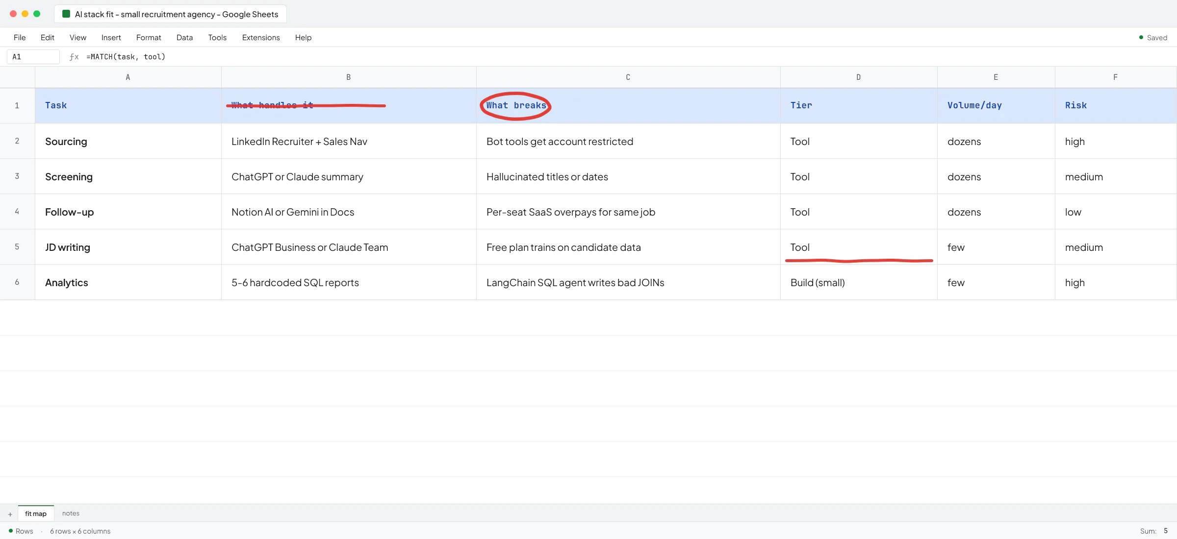 Google Sheets grid mapping recruitment tasks (sourcing, screening, follow-up, JD writing, analytics) to ChatGPT/Claude, Notion AI, LinkedIn Recruiter, and a custom build - with the LinkedIn-bot cel...