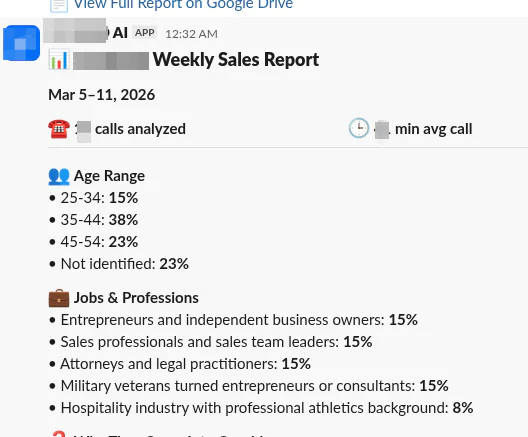 A Slack message from the AI app posting a weekly sales report with calls analysed and an age and profession breakdown