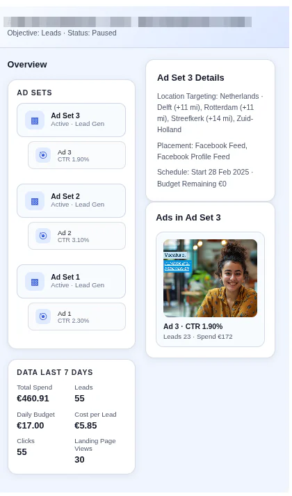 Campaign overview panel showing ad sets, location targeting, placements and the last seven days of spend, leads and cost per lead