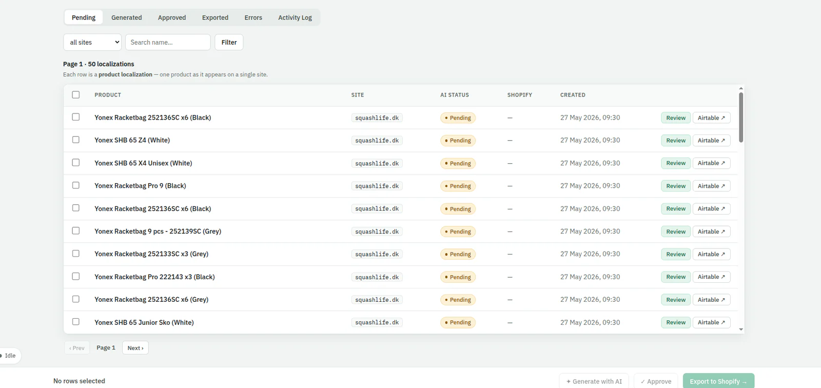 The pending queue listing 50 product localizations across sites, with AI status and an export to Shopify control